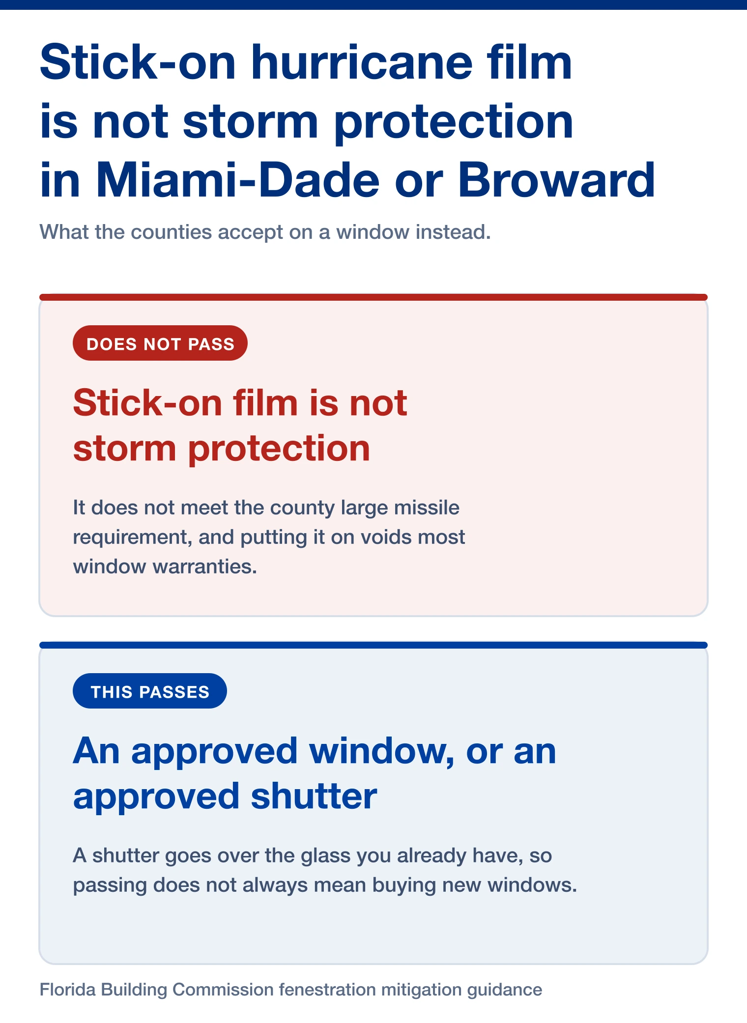 Stick-on hurricane film is not approved storm protection in Miami-Dade or Broward County