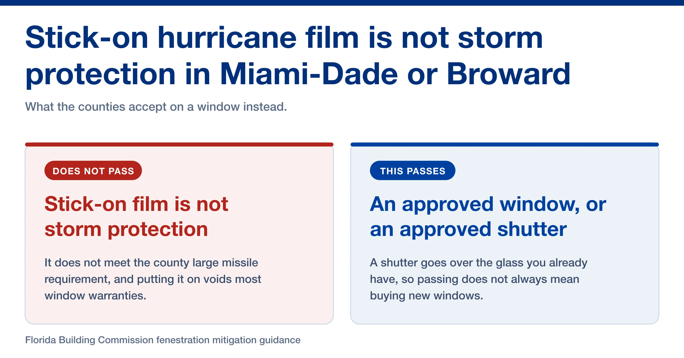 Stick-on hurricane film is not approved storm protection in Miami-Dade or Broward County